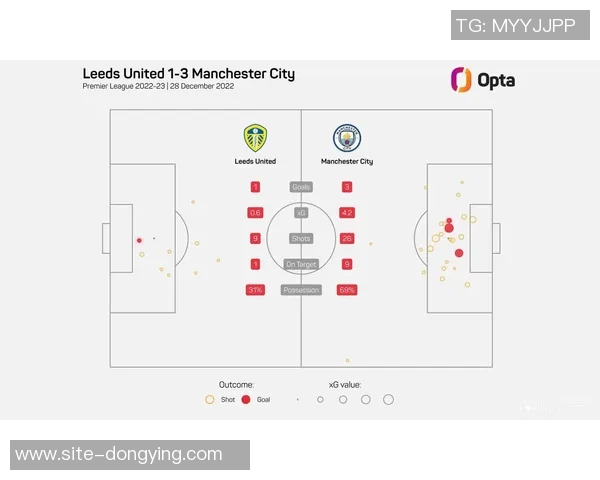 本赛季英超预期进球数据揭晓曼联领跑曼城蓝军紧随其后 本赛季英超预期进球数据揭晓曼联领跑曼城蓝军紧随其后